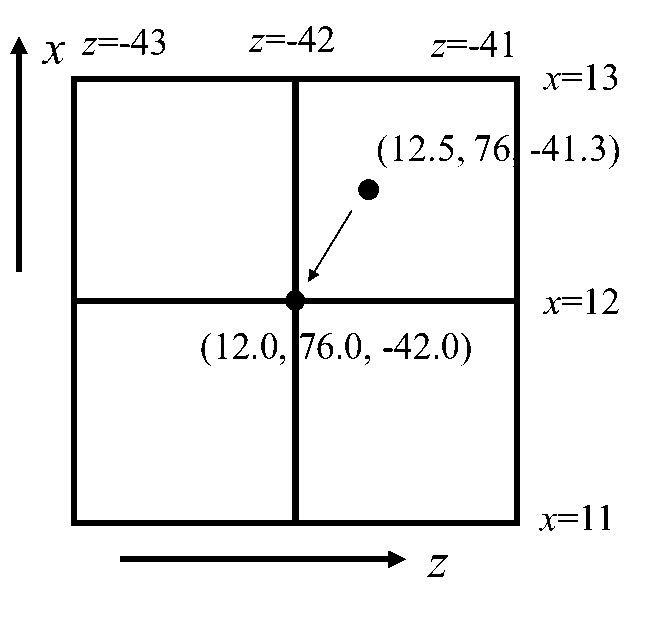 向下取整