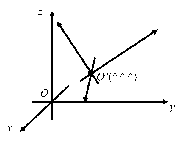 局部坐标系