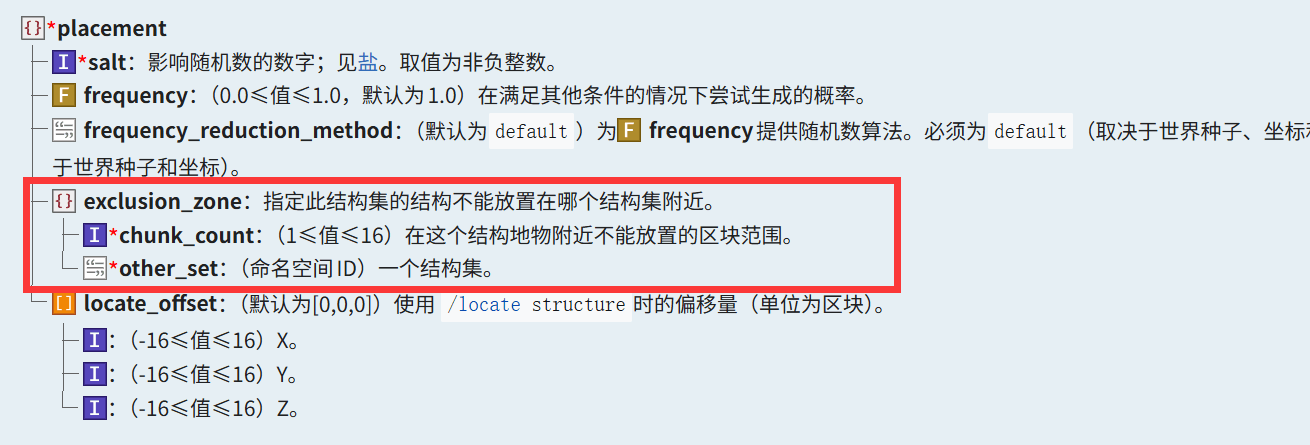 结构集