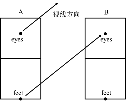 解释
