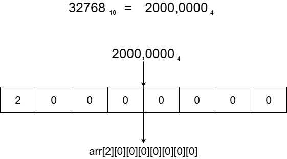 omd地址转换介绍.drawio.png