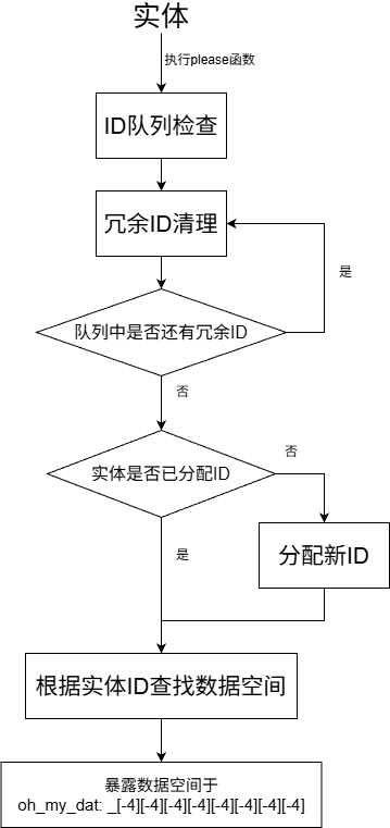 omd工作流程.drawio.png