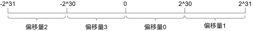 omd数位分解介绍.drawio.png