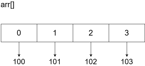 omd数组介绍1.drawio.png