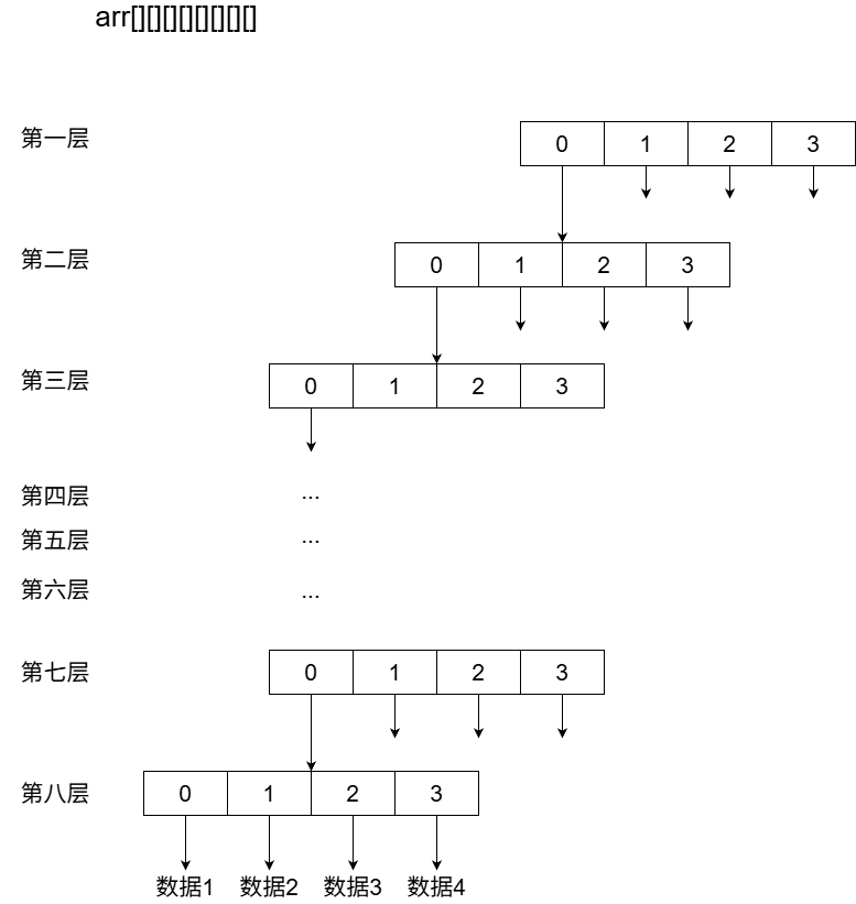 omd数组介绍3.drawio.png