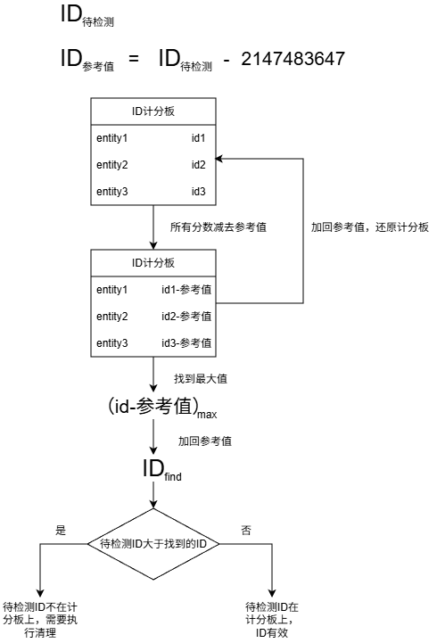 omd无效ID检测流程.drawio.png