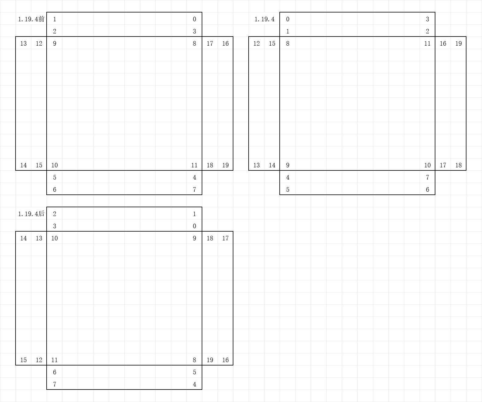 物品提示框(tooltip)顶点id